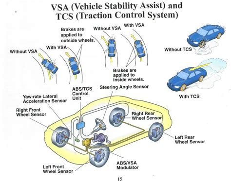ebd in automobile|how long should you keep a vehicle.